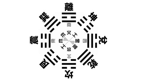 後天八卦數字|後天八卦數字五行：最完整解說：八卦口訣、八卦方位、先天八卦。